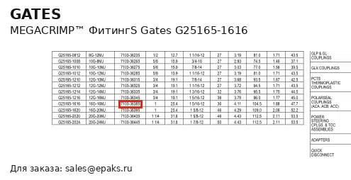 Gates G25165-1616