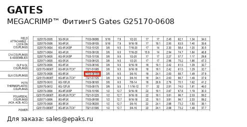 Gates G25170-0608