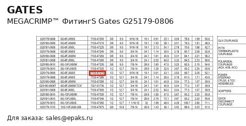 Gates G25179-0806