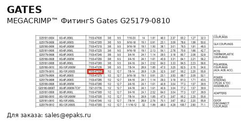 Gates G25179-0810