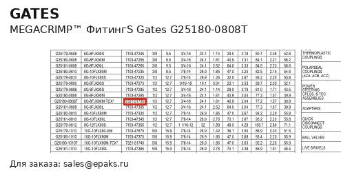 Gates G25180-0808T