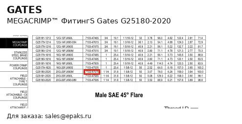 Gates G25180-2020