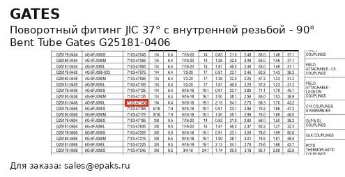 Gates G25181-0406