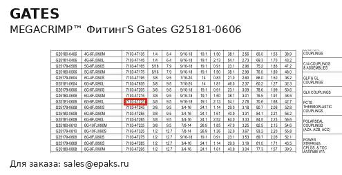 Gates G25181-0606