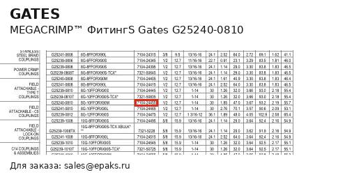 Gates G25240-0810