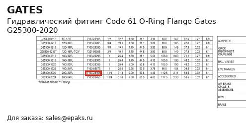 Gates G25300-2020