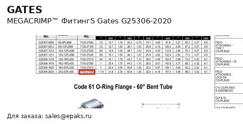 Gates G25306-2020