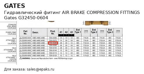 Gates G32450-0604