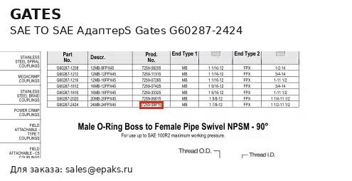 Gates G60287-2424