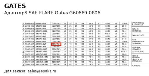 Gates G60669-0806