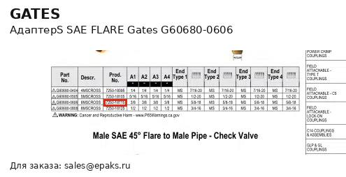Gates G60680-0606