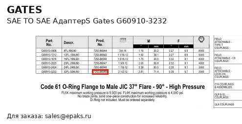 Gates G60910-3232