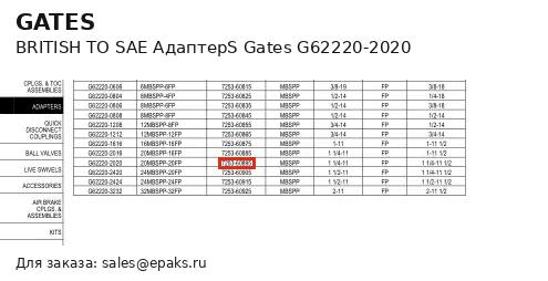 Gates G62220-2020