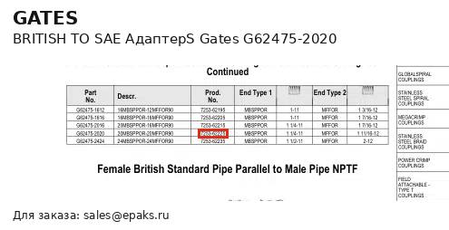 Gates G62475-2020