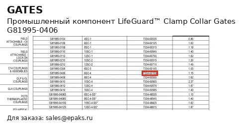 Gates G81995-0406