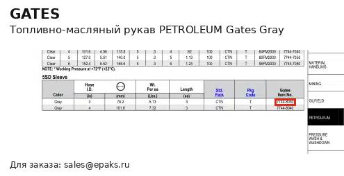 Gates Gray