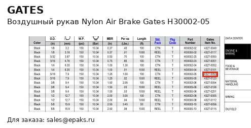 Gates H30002-05