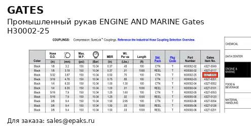Gates H30002-25