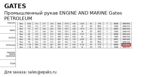 Gates PETROLEUM