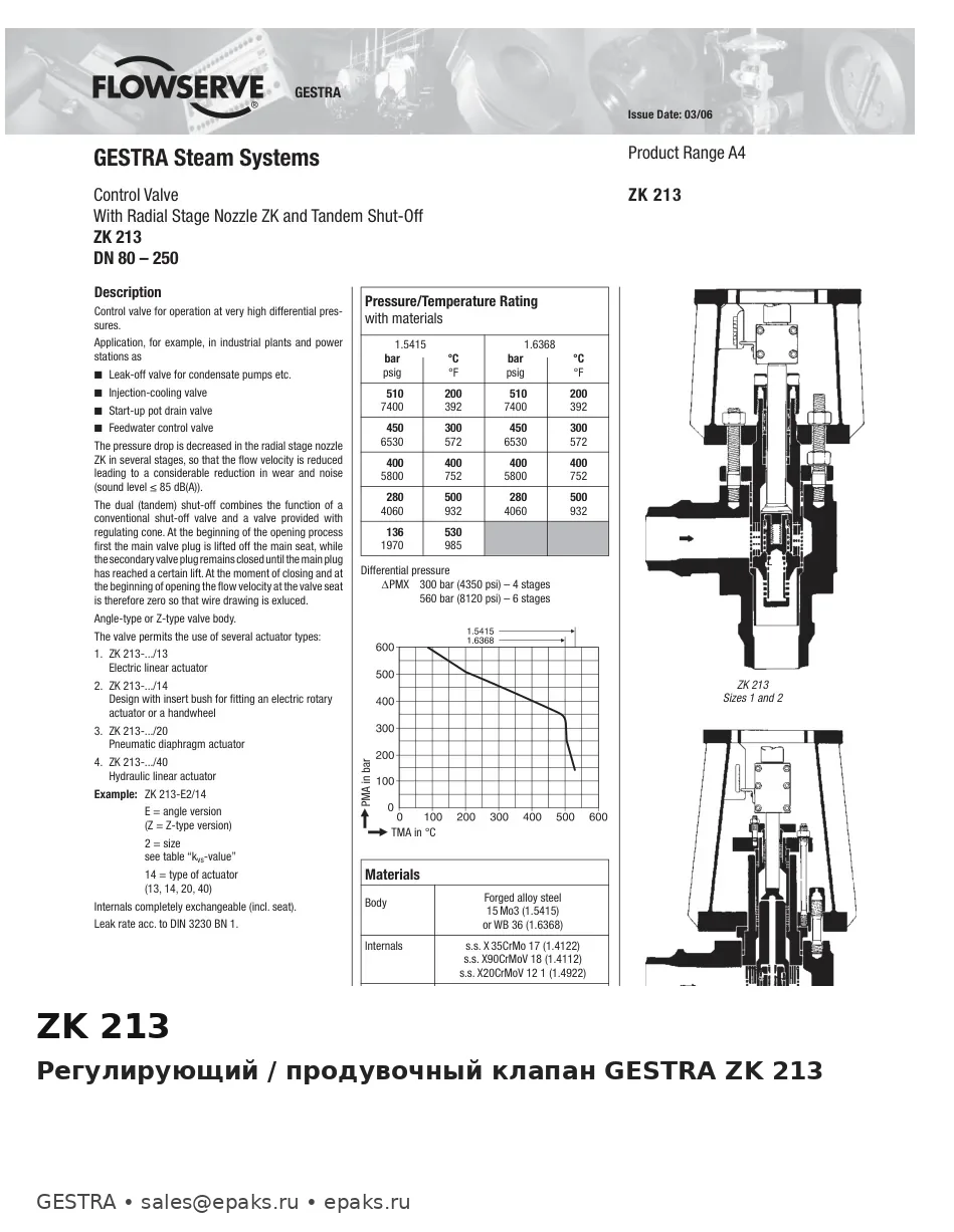 GESTRA ZK 213