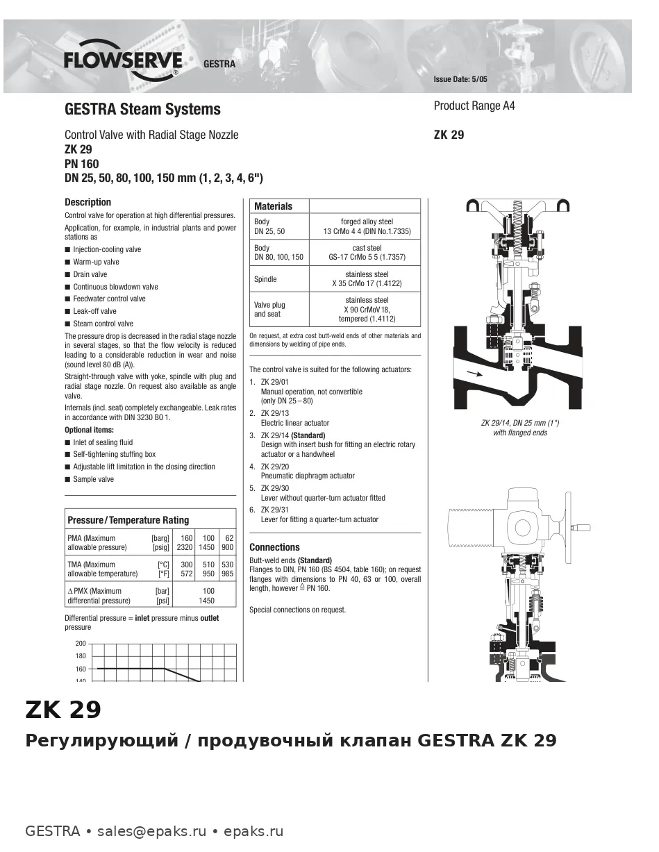 GESTRA ZK 29