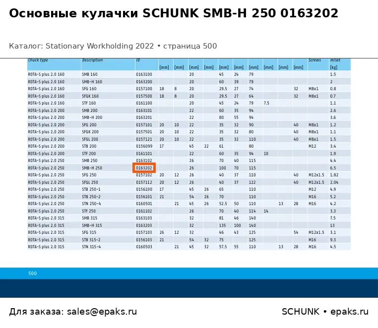 SCHUNK 0163202