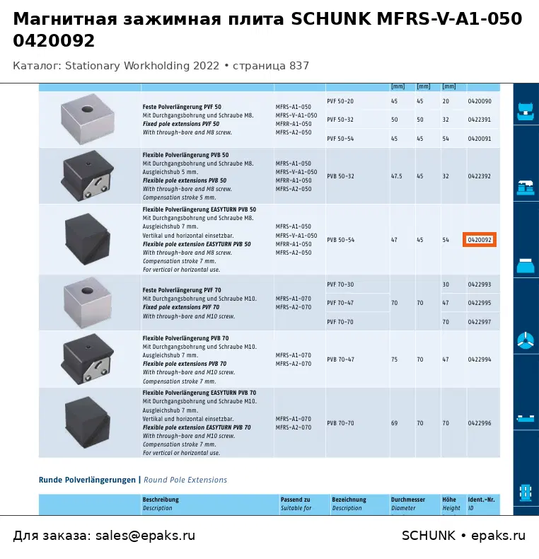 SCHUNK 0420092