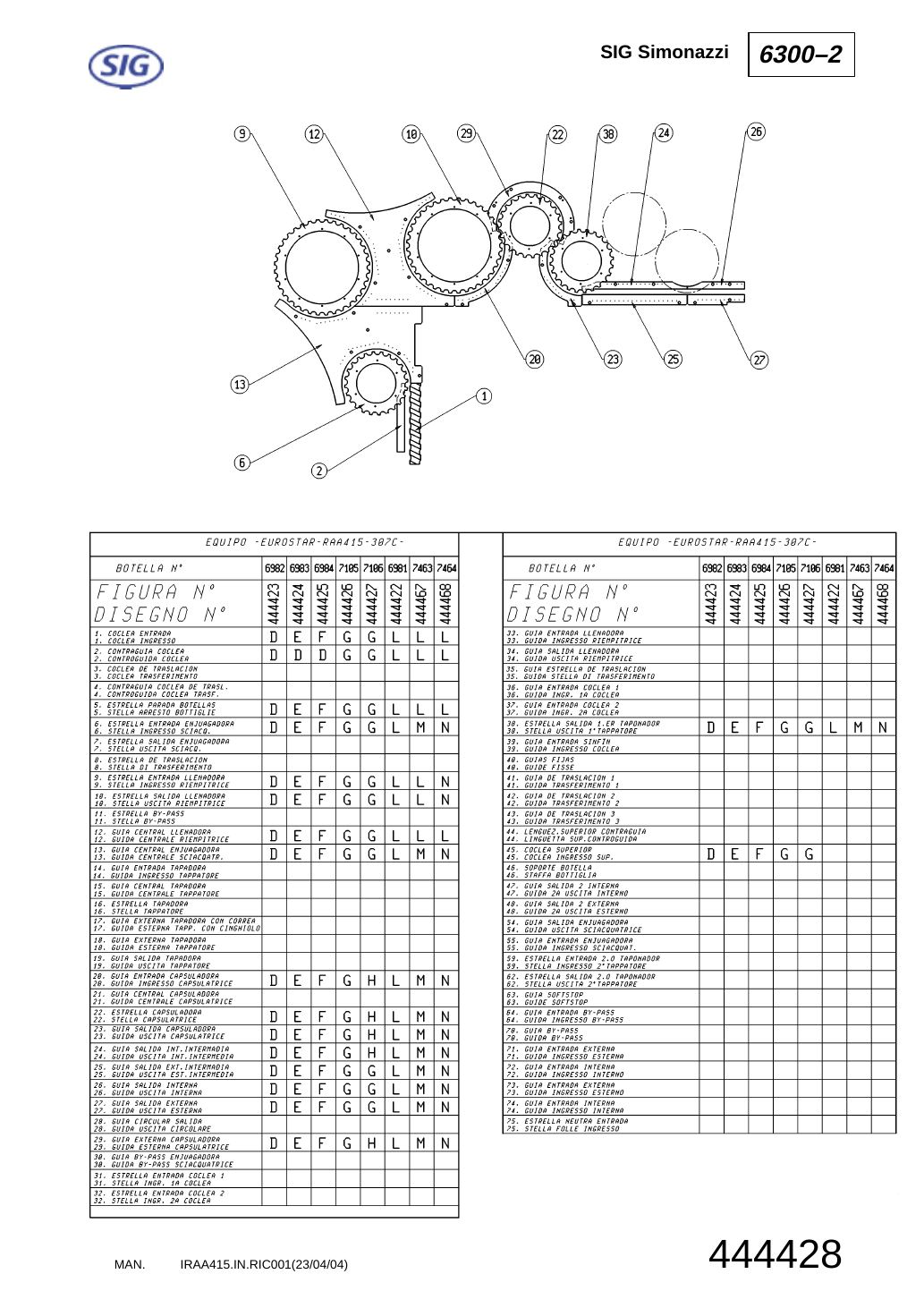 SIG Simonazzi XR22PP013X